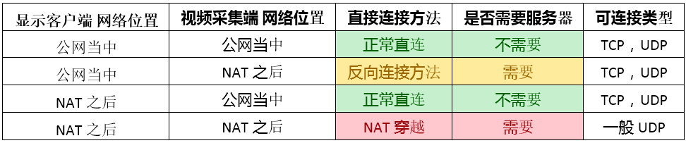 Google语音通信的数据流动图