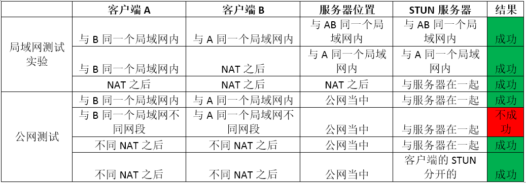 两台计算机之间的连接