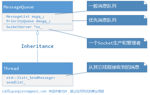 线程的重要组成部分