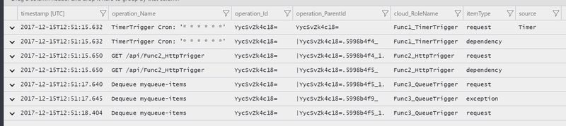 End-to-End Telemetry